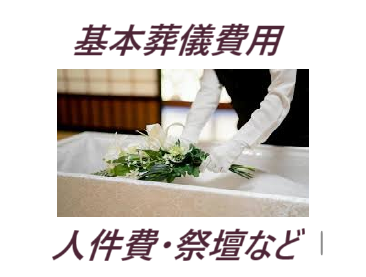 葬儀・家族葬に於いての基本葬儀費用とは、人件費・祭壇・棺桶などの葬儀社の利益になるもの。